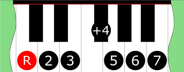 Diagram of Lydian scale on Piano Keyboard
